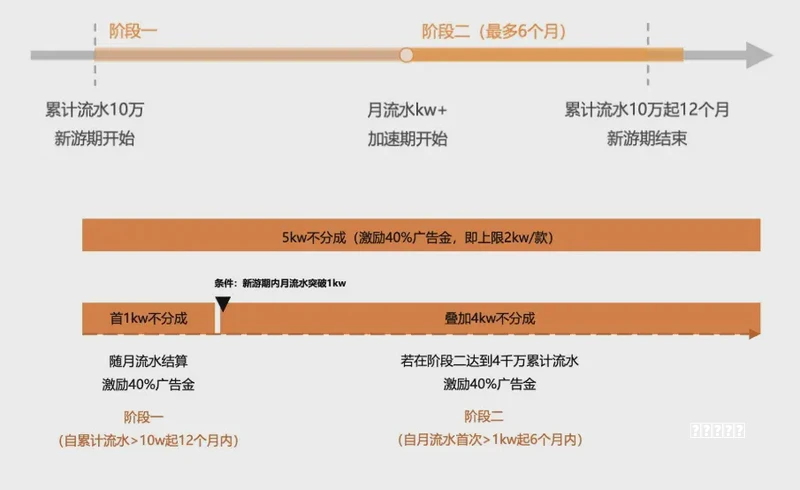 秘鲁一古城遗址，疑为失落的印加城市“Ancocagua”