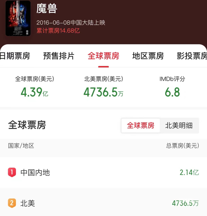 社交是如何迭代和轮回的？流派